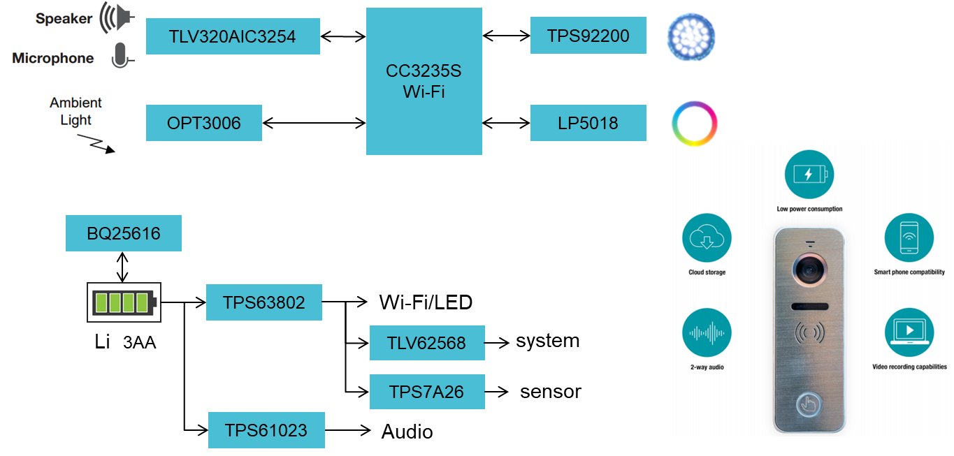 圖5 可視化門鈴參考設(shè)計(jì) 圖5 可視化門鈴參考設(shè)計(jì)
