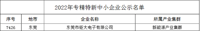 2022年廣東省專精特新中小企業(yè) 2022年廣東省專精特新中小企業(yè)