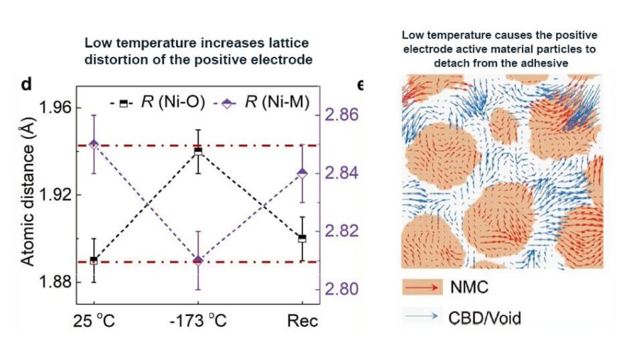 低溫儲存損壞的原因
